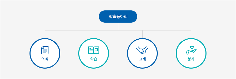 학습동아리의 요건 - 아래 내용을 참조해주세요.